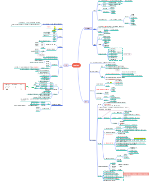 普通心理学 个性心理