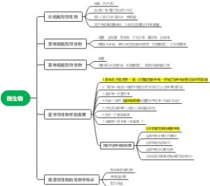 病原生物与感染第一章