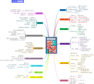 数学简史