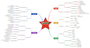 长征思维导图