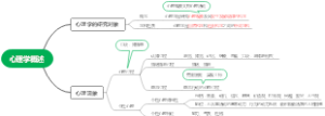 心理学概述