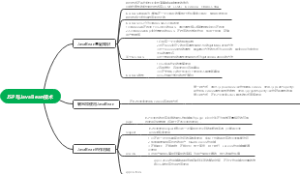 JSP与JavaBean技术思维导图