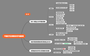 反对外国侵略