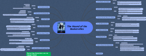 The Hound of the Baskervilles