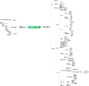 岗位学习（胜任力）