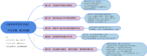 让孩子乐于合作方法5：五个步骤，解决问题