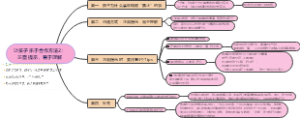 让孩子乐于合作方法2：正面提示，易于理解