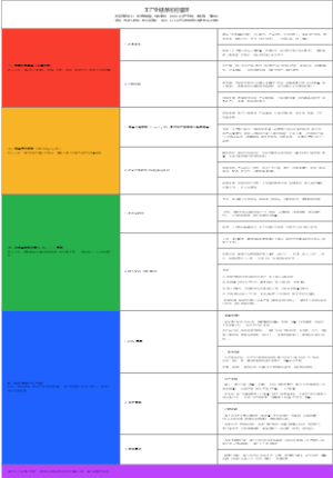 工厂全链条可控管理