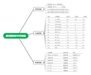 盛付通云家600元创业
