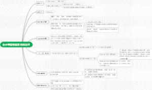 金水组团物管部地库治理