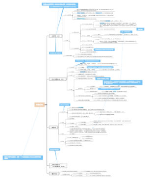细胞生物学内膜系统