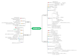 目标训练营精华笔记