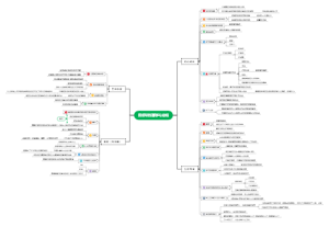 目标训练营精华笔记