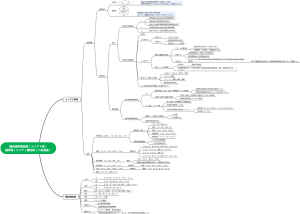 日语语法精解-指示词与疑问词