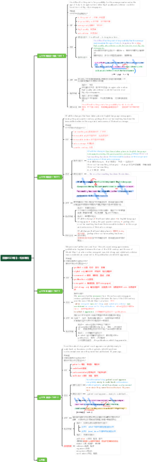 田静2023每日一句长难句day4