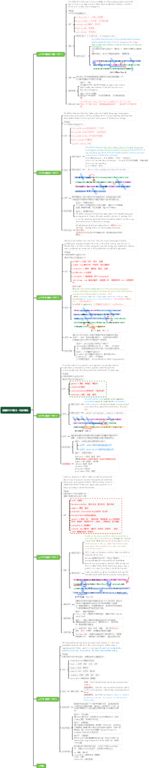 每日一句长难句