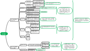 毛泽东《矛盾论》学习笔记