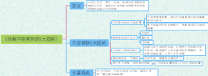 《拆解内容营销的5大趋势》读书笔记