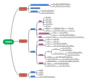 类比推理 阿里木江