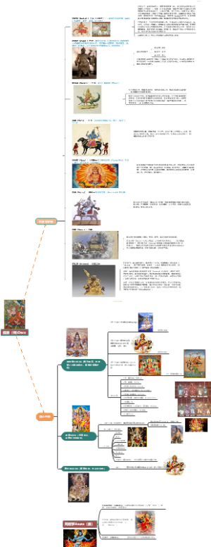 印度神话中的世界守护神