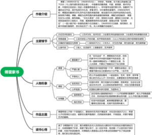 傅雷家书思维导图