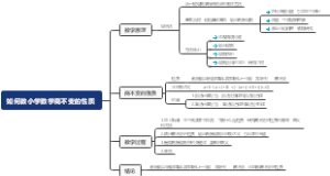 商不变的性质