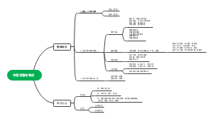 第一章中医学基本特点