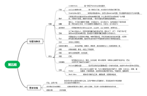 需求文档