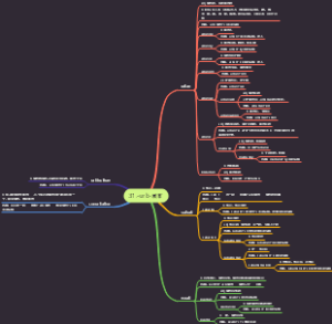 【单词速记】-urb-=城市