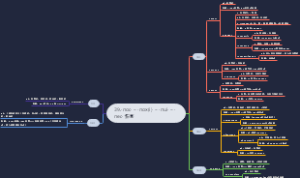 【单词速记】-noc- = -nec-伤害