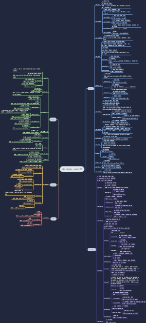 【单词速记】-manu-=-man-手