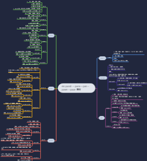 【单词速记】-pand- = -pans-=-pat-=展开