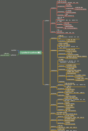 单词速记-prehend-=-prehens-抓住