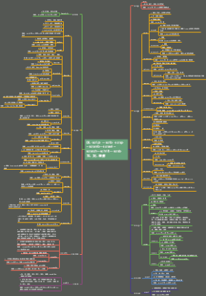 单词速记 -script- = -scrib- =写