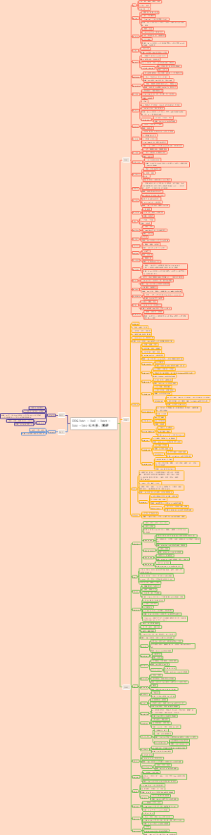 单词速记-bar- =-bec-=长木条，障碍