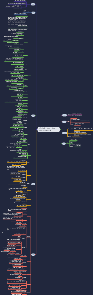 47.-clud- = -clus- =关