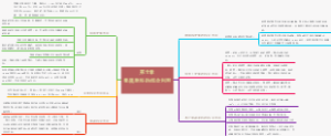 【农产品贮藏加工】果蔬原料的综合利用 (第十章)