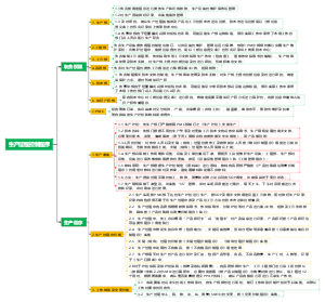 生产过程控制程序