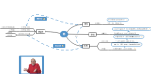 对比李清照词中的愁