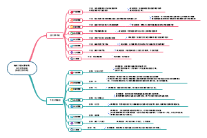 每月工作工作及下月工作计划（格式）