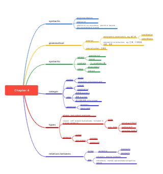 胡壮麟语言学chapter 4 syntax