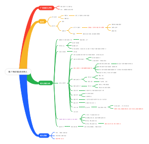 做个有价值的主持人①