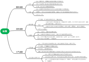 压强
