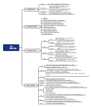 化学消毒灭菌法