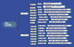 每月工作工作及下月工作计划（格式）