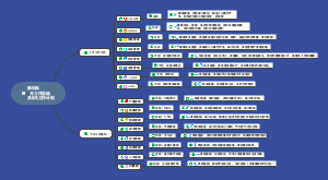 4月工作总结及5月工作计划
