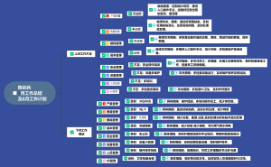 5月工作总结及6月工作计划