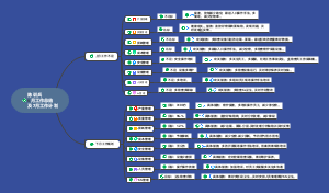6月工作总结及7月工作计划