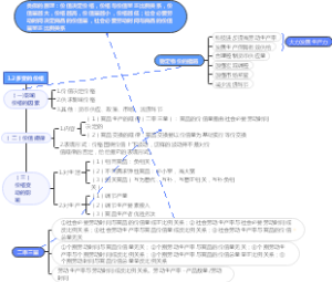 1.2多变的价格