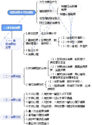 1.3多彩的消费